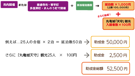 助成金